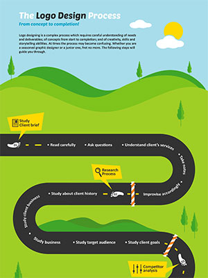 The Logo Design Process
