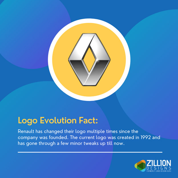 Logo Evolution Fact