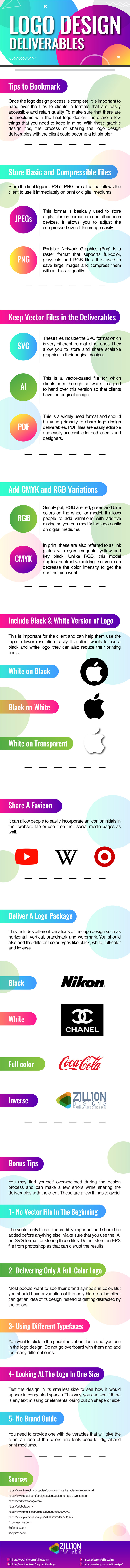 Additional deliverables included in logo design packages (formats, brand guidelines)