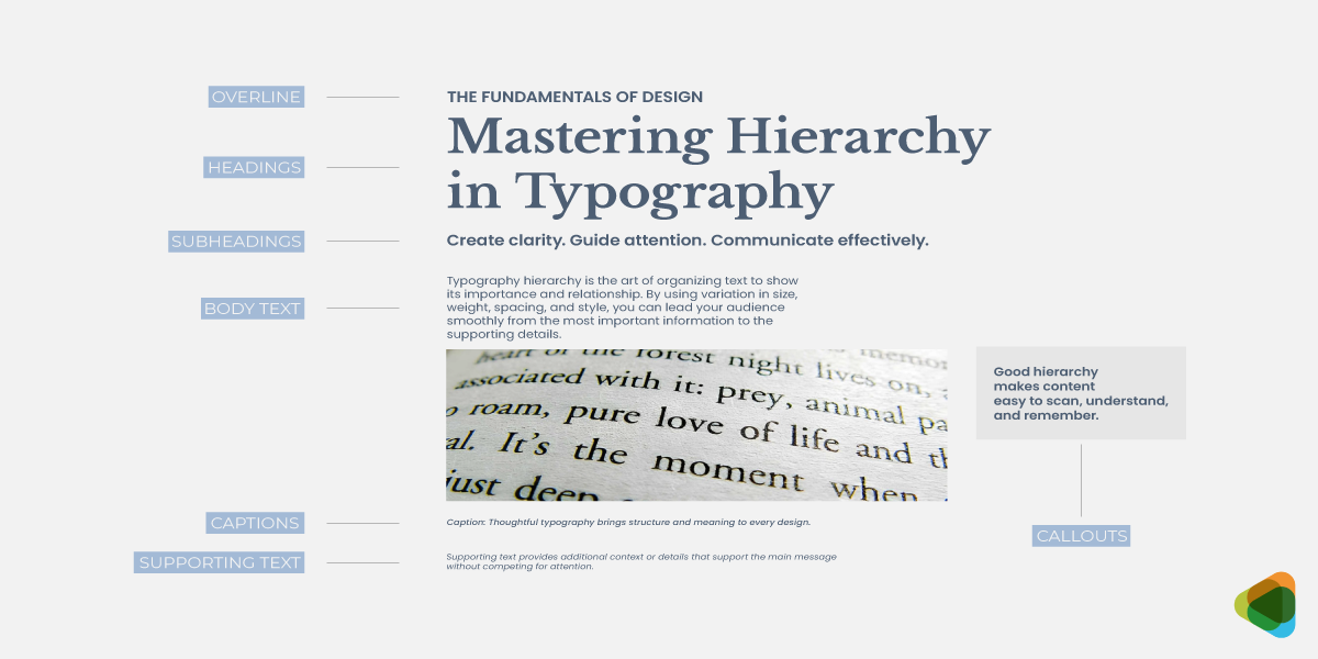 Mastering Hierarchy in Typography