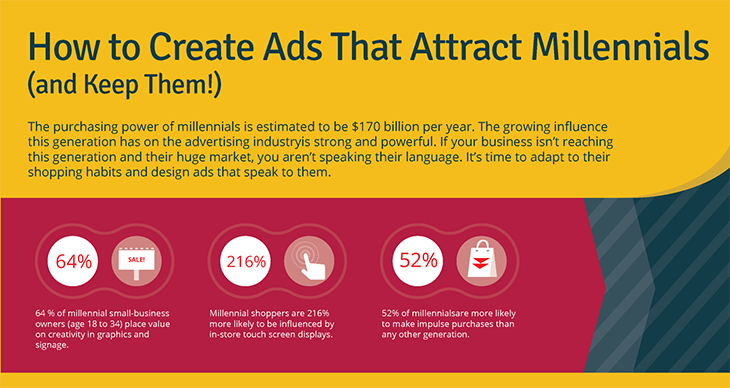 How to Create Ads That Attract Millennials (and Keep Them!)