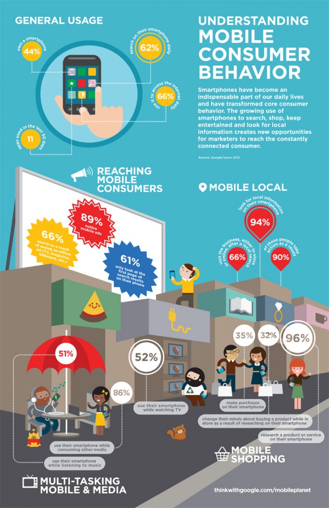 Mobile Ads Infographic