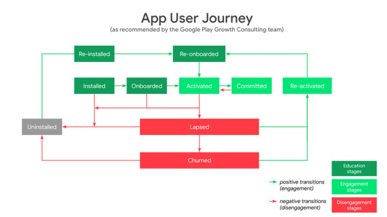 Seamless Shopping Journeys for M-commerce - ZillionDesigns