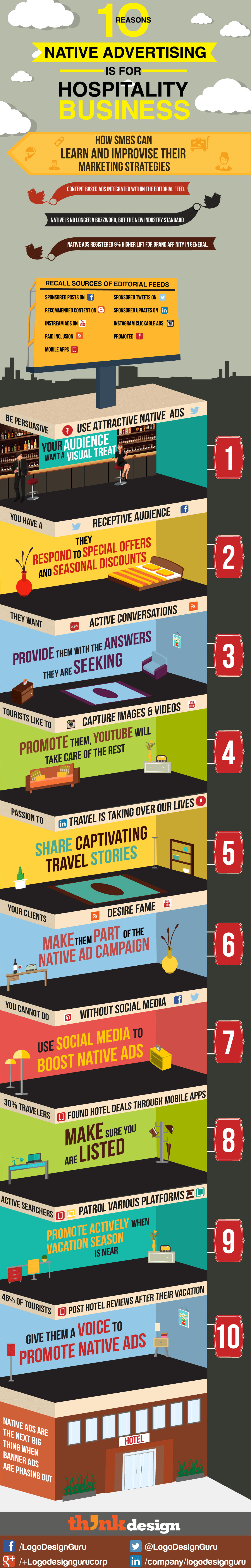 Native-Advertising-Is-For-Hospitality-Business