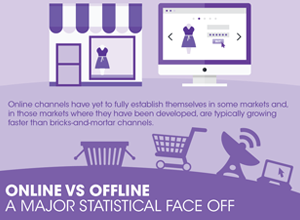 Offline Vs Online Retail