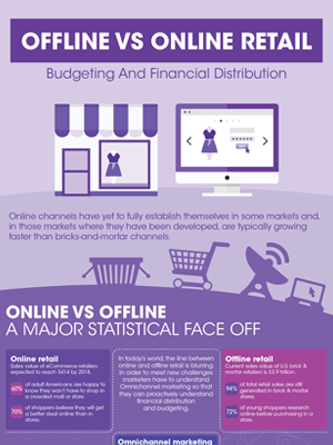Offline Vs Online Retail