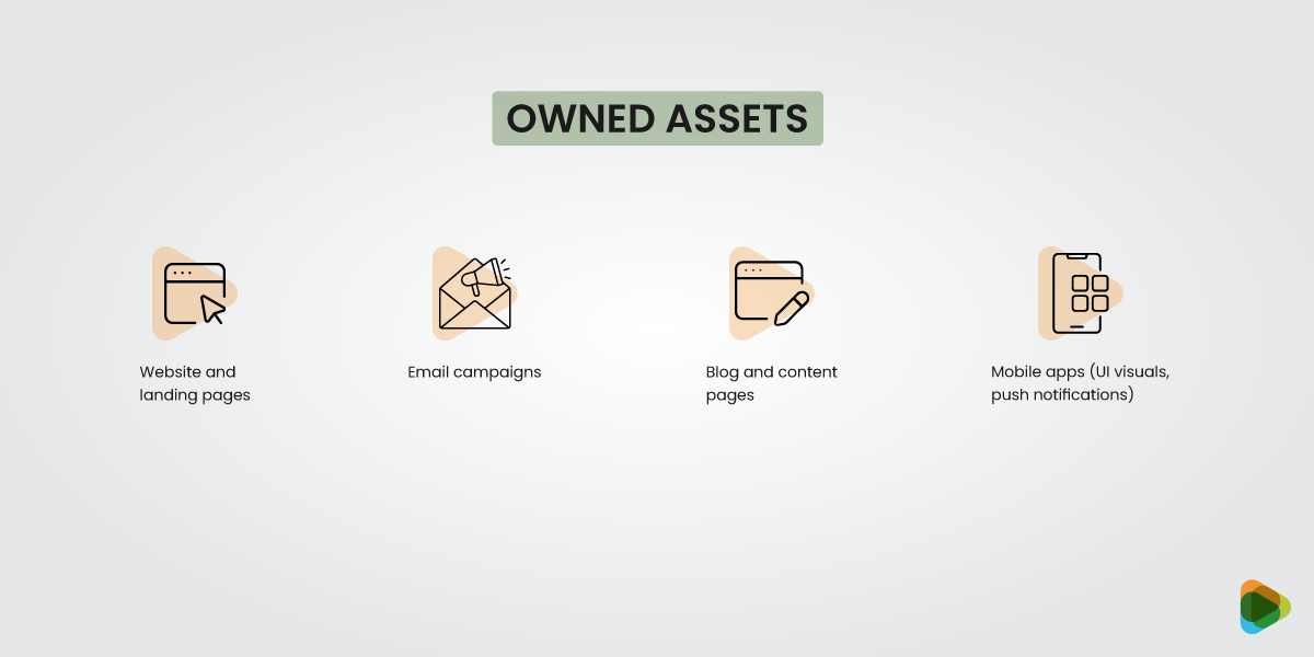 Owned Assets
