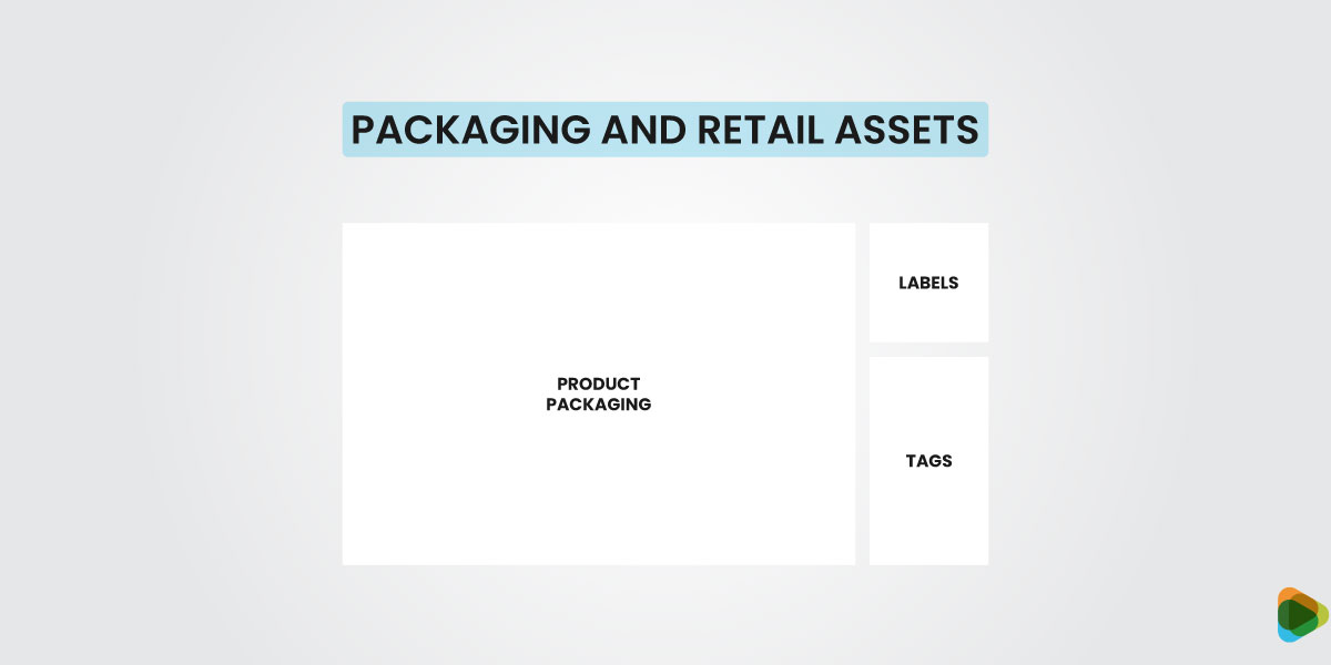Packaging and Retail Assets