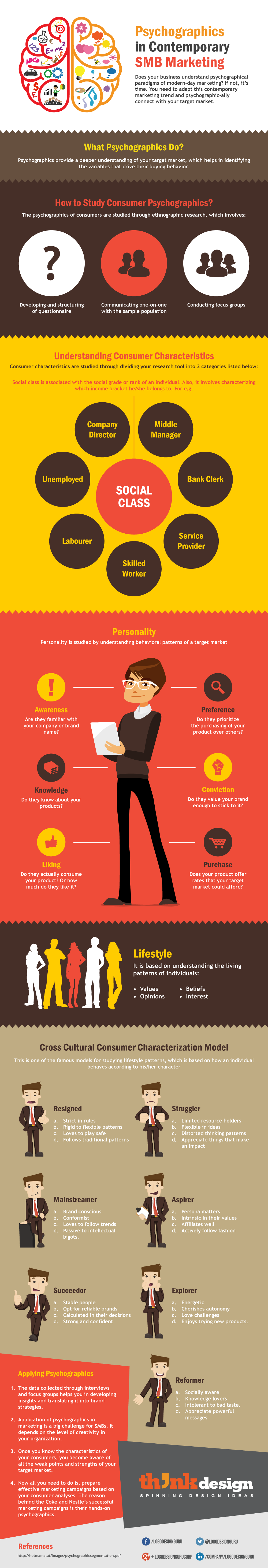 Psychographics in Contemporary SMB Marketing Psychographics in Contemporary SMB Marketing