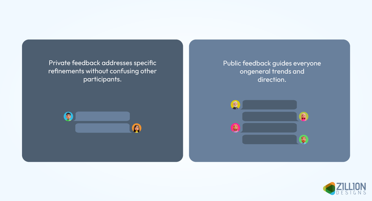 Public vs Private Feedback