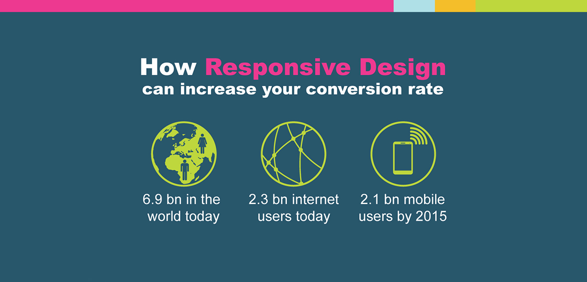 Responsive Design