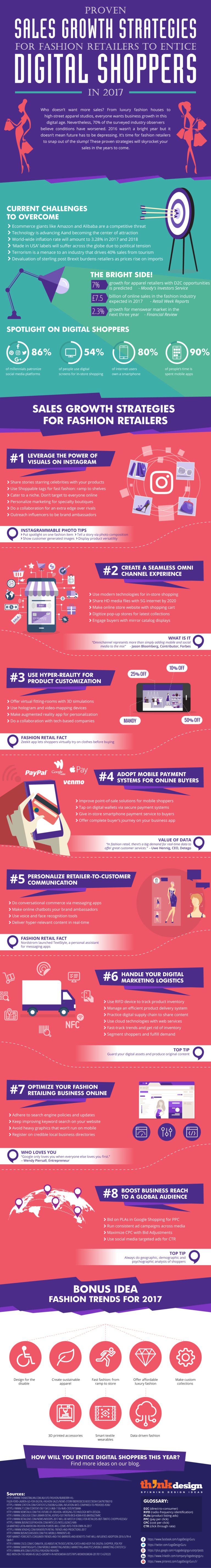 Sales Growth Strategies for Fashion Retailers Sales Growth Strategies for Fashion Retailers