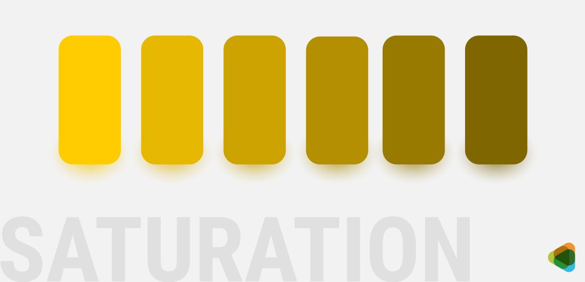 Saturation Saturation