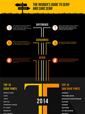 Serif vs. Sans: The Final Battle — Cool Infographics