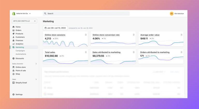 The Ultimate Guide to Shopify Marketing - ZillionDesigns