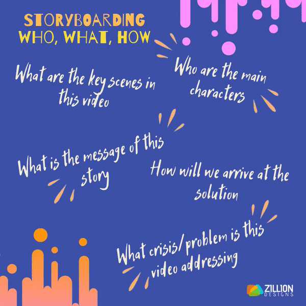 Branding Your Brand’s Animation Video