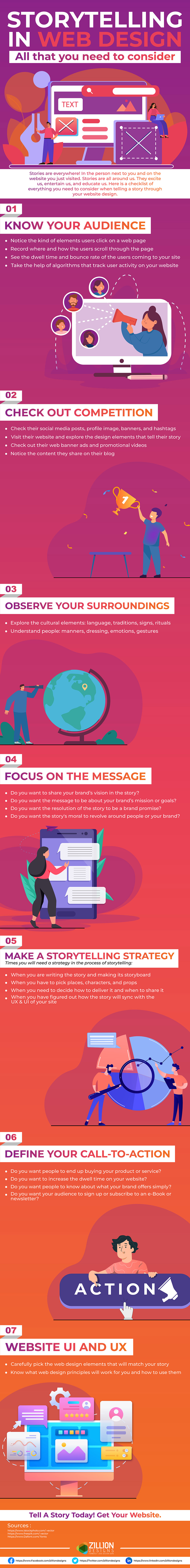 Seven Things To Consider About Storytelling In Web Design