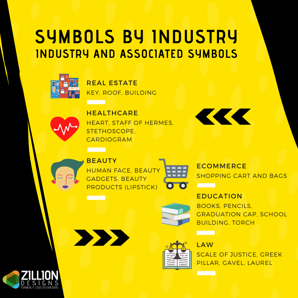Symbols in Industry