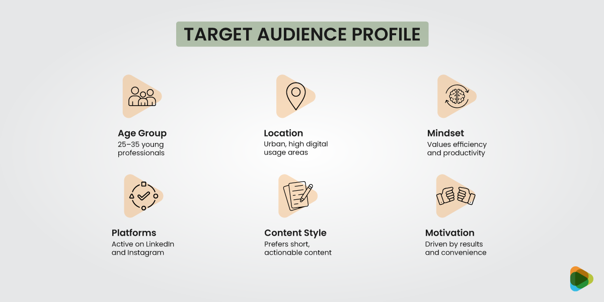 Target Audience Profile