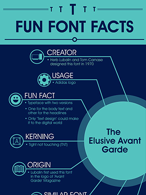 Fun Font Facts: Avant Garde
