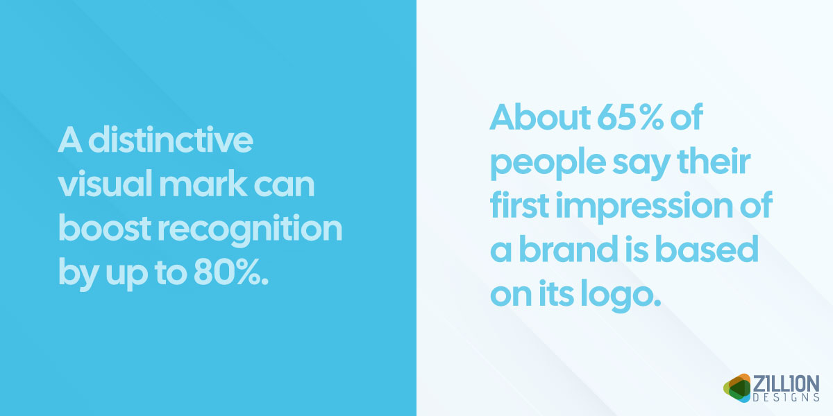 The Role of Style in Logo Design The Role of Style in Logo Design