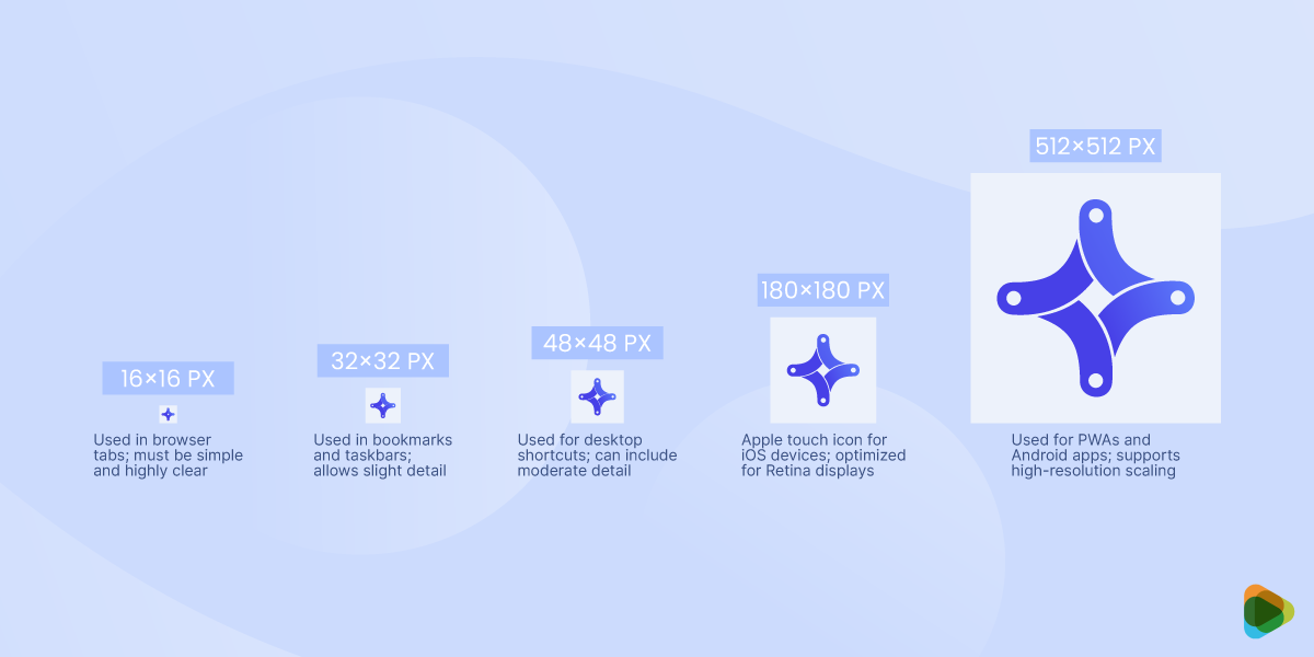 The most common sizes include