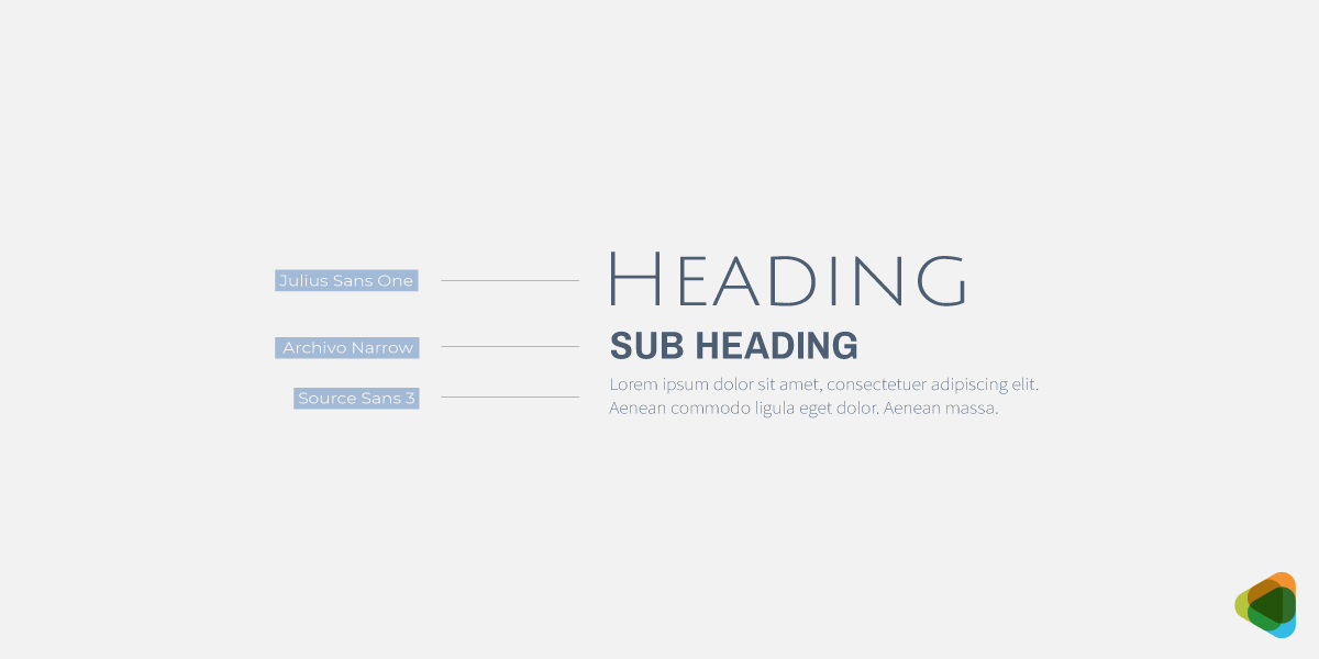 Three-font system