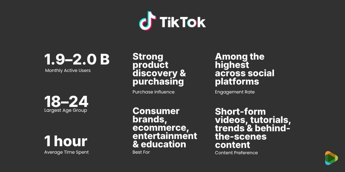 TikTok: Organic Reach and Viral Brand Awareness TikTok: Organic Reach and Viral Brand Awareness