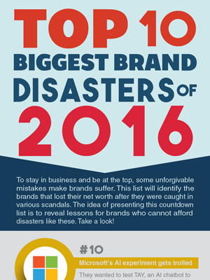 Top 10 Biggest Brand Disasters Of 2016