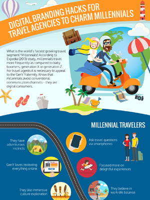 Charm your American and European Millennial Audience:  Digital Branding Tactics For Travel Agencies