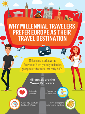 Why Millennial Travelers Prefer Europe As Their Travel Destination