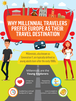 Travelers-Prefer-Europe