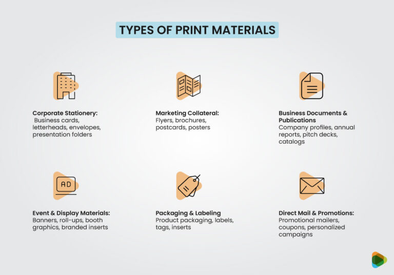 Photo Print Types Print Materials for Marketing - ZillionDesigns