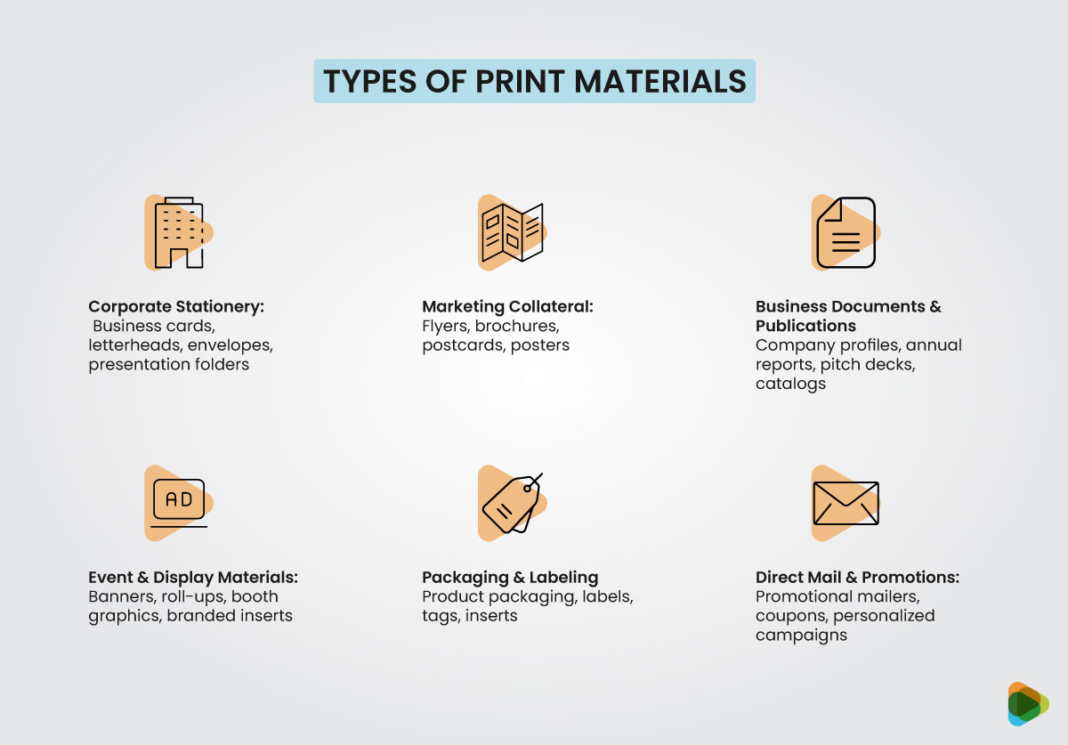 Types of Print Materials