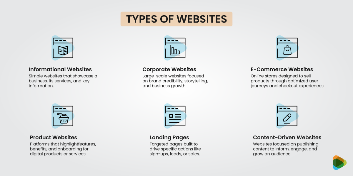 Types of Websites