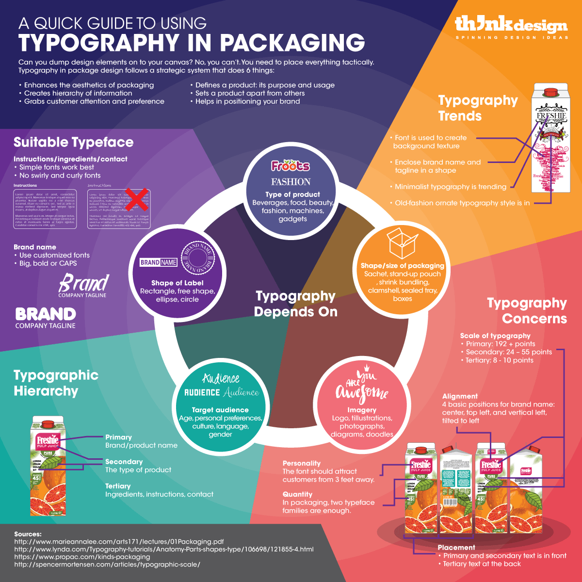 Typography on Packaging Infographic