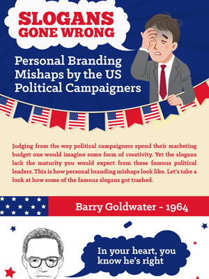 Personal Branding Mishaps By US Political Campaigners
