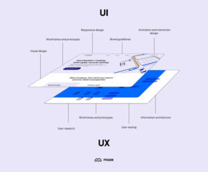 What is the Role of UI/UX Design in Website Development? - ZillionDesigns