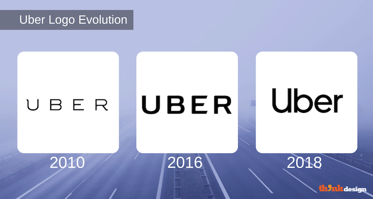 Uber Logo Evolution