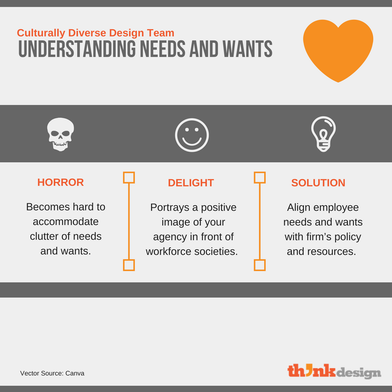 Understanding Needs And Wants