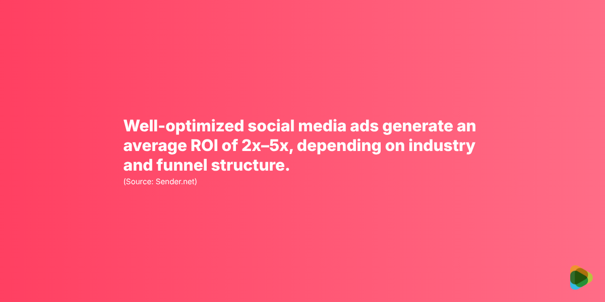 Use Paid Social Advertising Strategically Use Paid Social Advertising Strategically