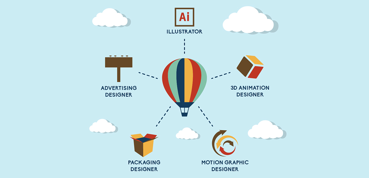Visual Design Career
