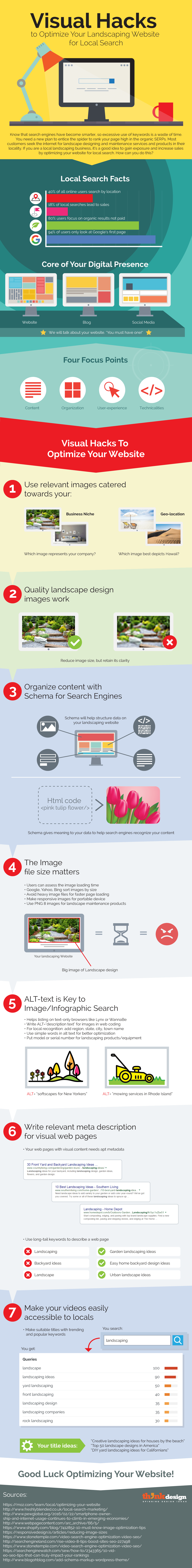 Visual Hacks To Optimize Your Landscaping Website for Local Search Infographic