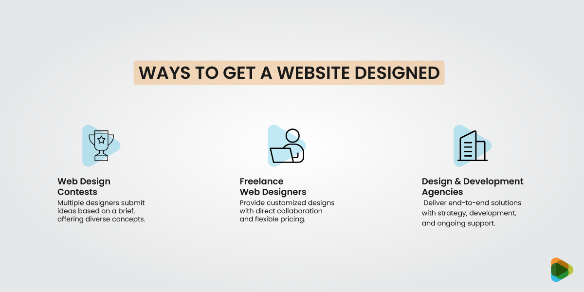 Web Design and Development Options
