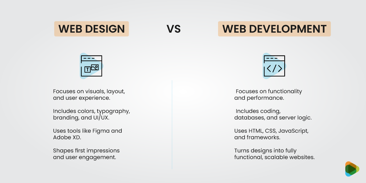 Web Design vs Web Development