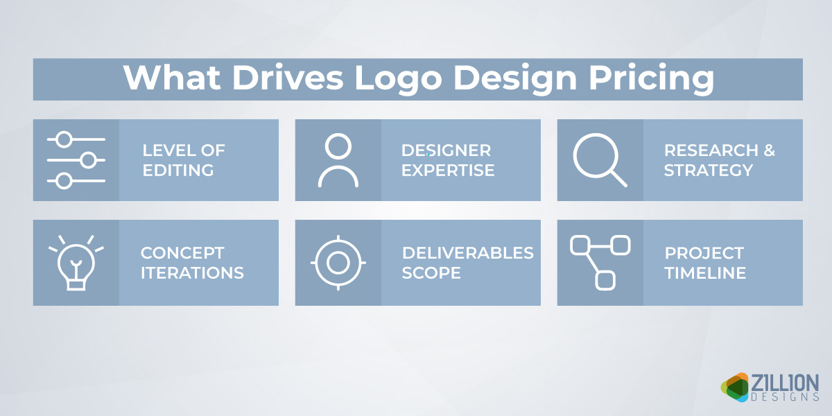 What Drives Logo Design Pricing