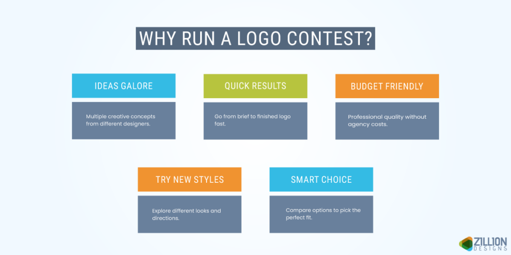 How to Run a Logo Design Contest for Startups - ZillionDesigns