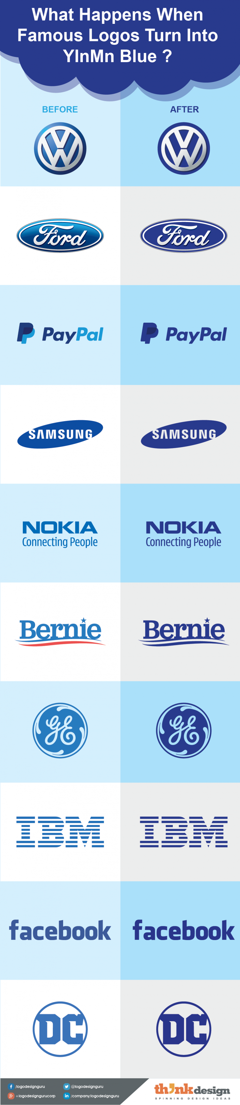YInMn Blue Change The Meaning Of Popular Logos