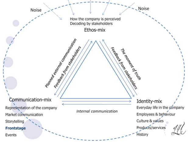 brand communication brand communication