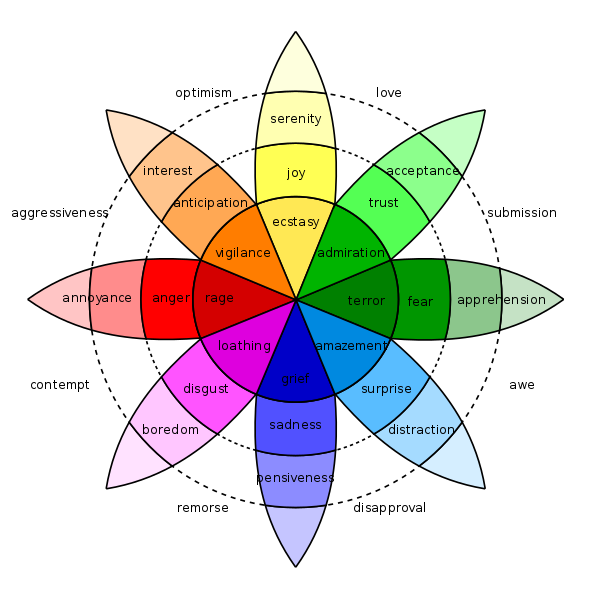 color wheel
